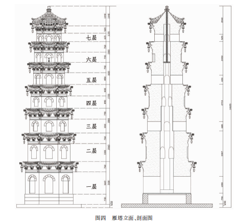 大雁塔设计结构图图片