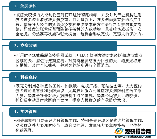 2021年我国狂犬病疫苗行业批签发量,市场需求及竞争格局情况分析