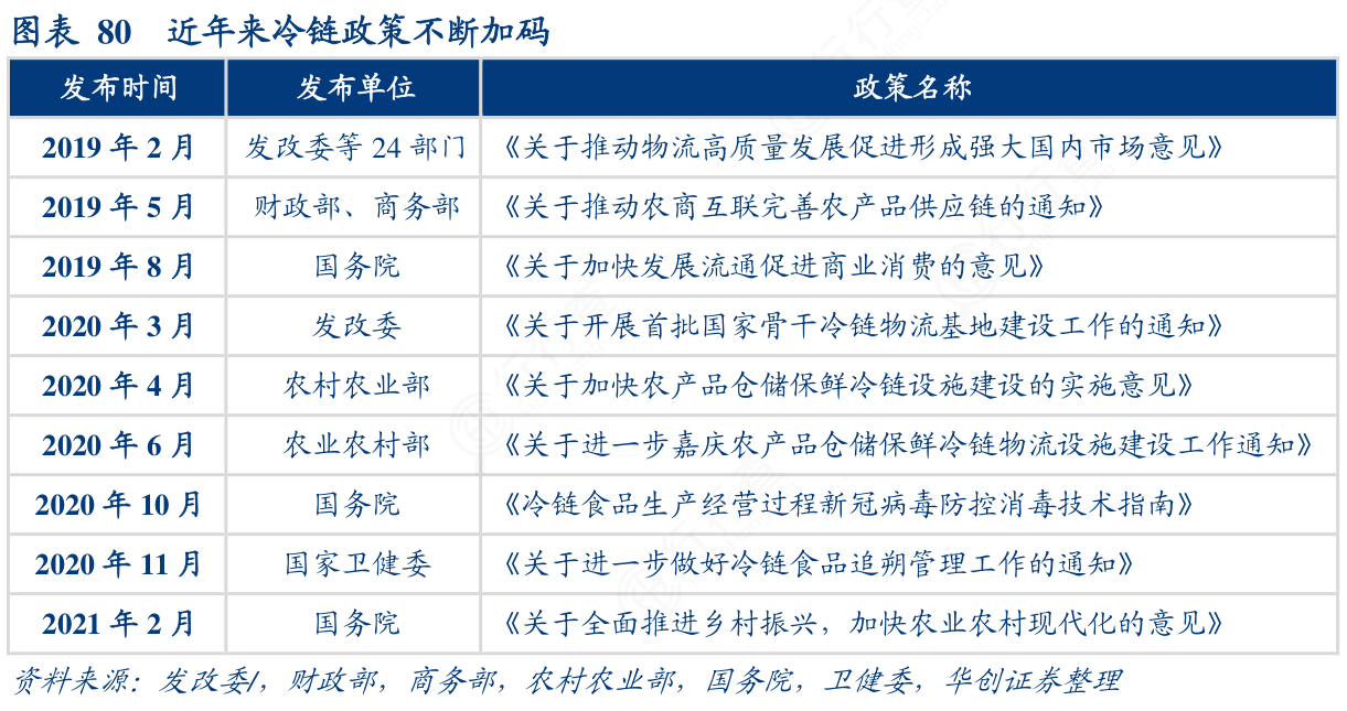 冷链物流:政策持续加码,行业发展持续享受政策红利