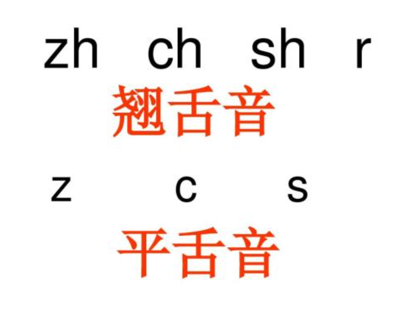 平舌音和翘舌音表