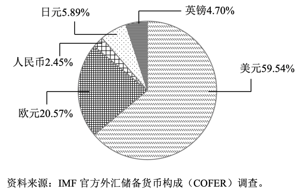 什么是权重比_权重比例是怎么算的