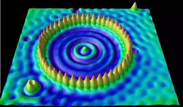 簡明科普:海森堡的測不準原理到底和測量方法有沒有關係?