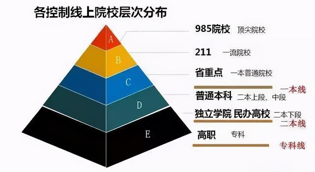 怎么才可以被985大学录取,同学们要心知肚明,务必重视!