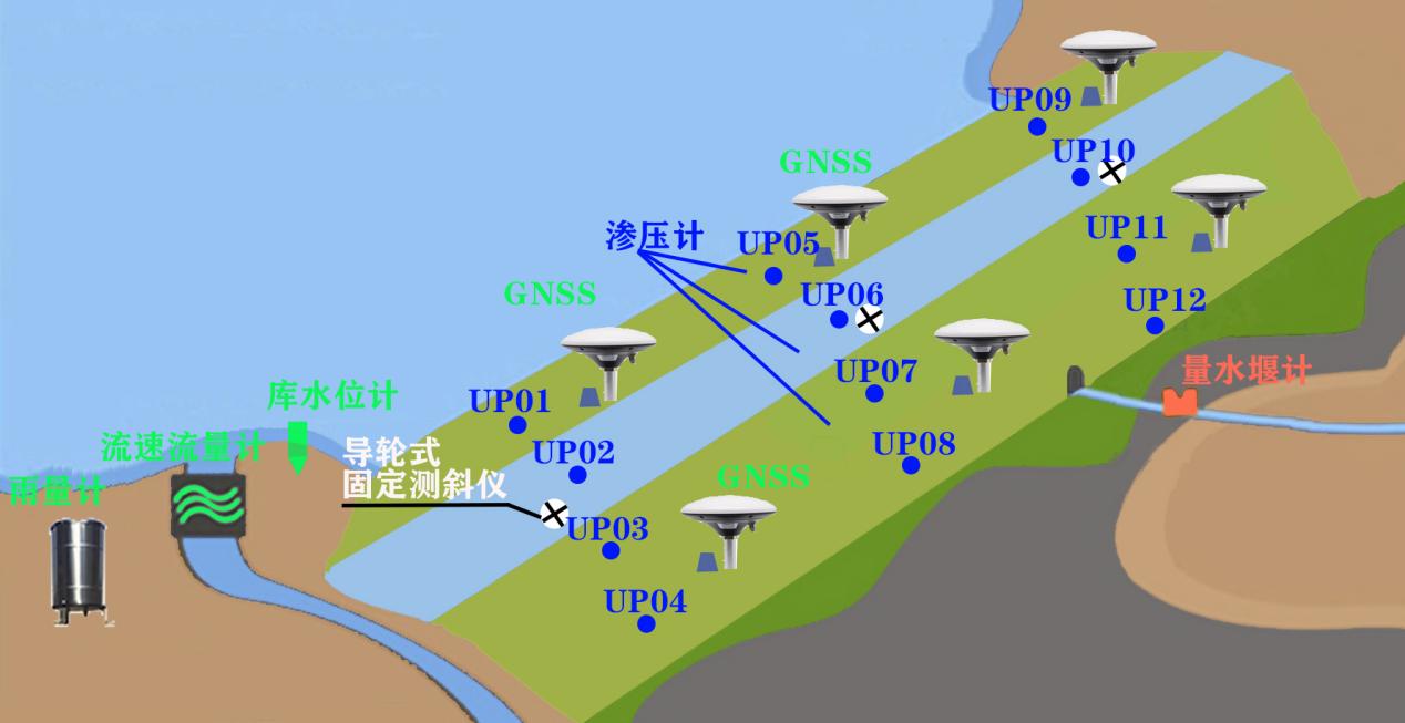 水库大坝安全监测系统实时预警,助力智慧大坝新基建