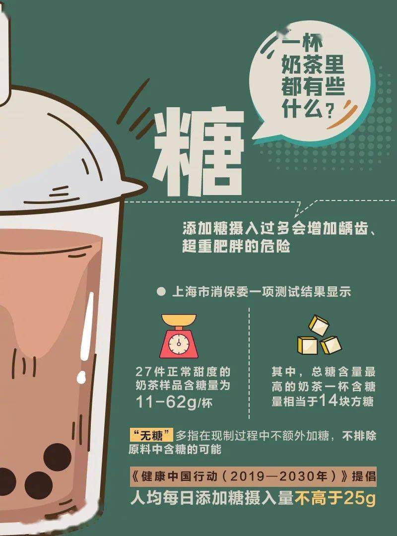 甜蜜的杀手——奶茶,肝病的温床!