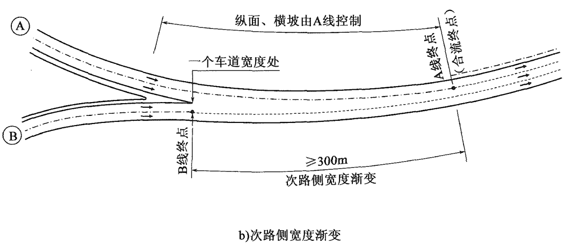 高速公路三岔枢纽互通,采用主线分流,合流方案,应具备什么条件