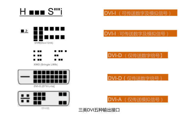 显卡接口有哪几种?有什么区别呢?