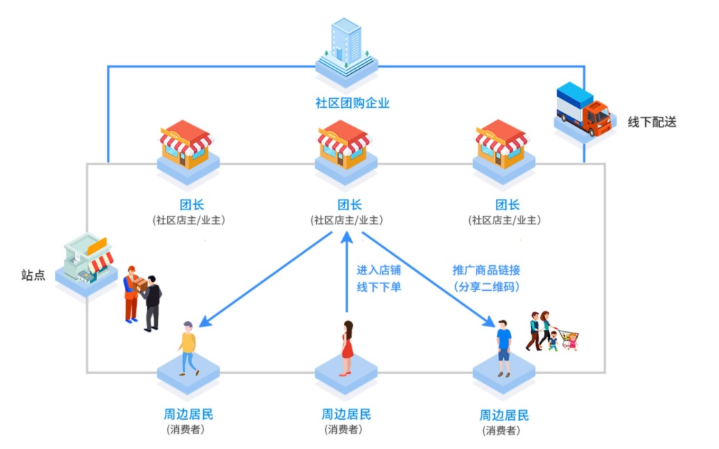 永辉超市3季度亏损10亿,生鲜超市运营社区团购,为何差距如此大