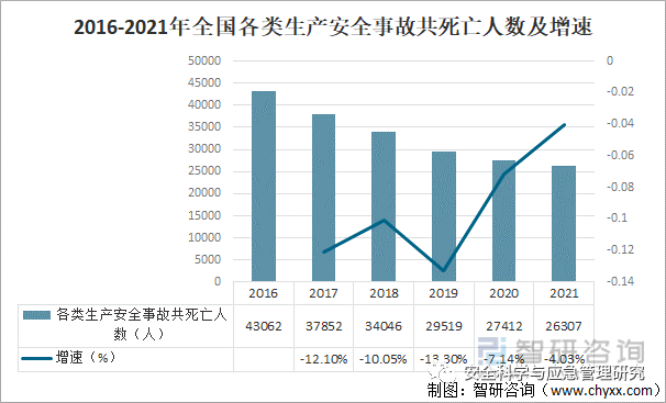 安全月,汉威科技用"科技"守住安全生产底线