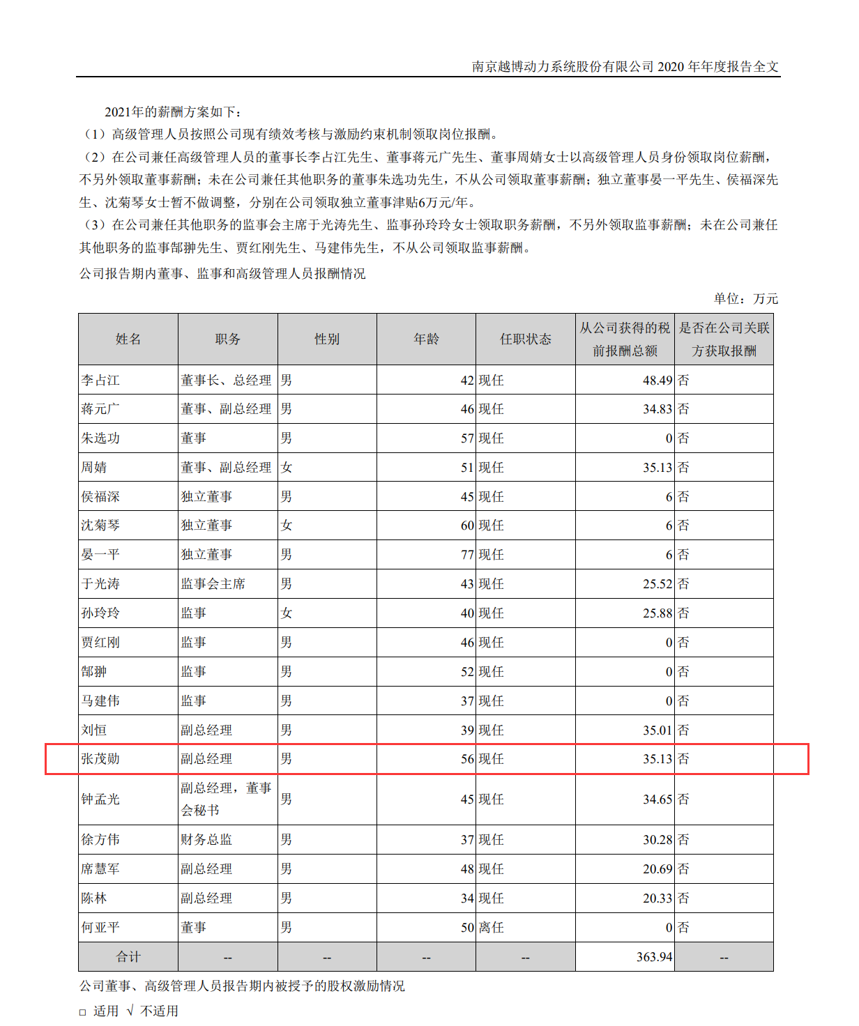 越博动力副总经理张茂勋:清华毕业如今57岁了年薪35.13万元