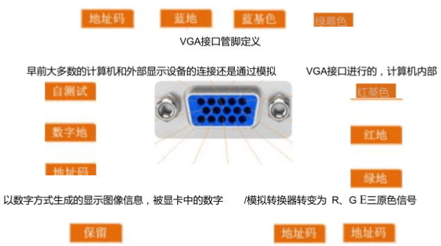 显卡接口有哪几种?有什么区别呢?