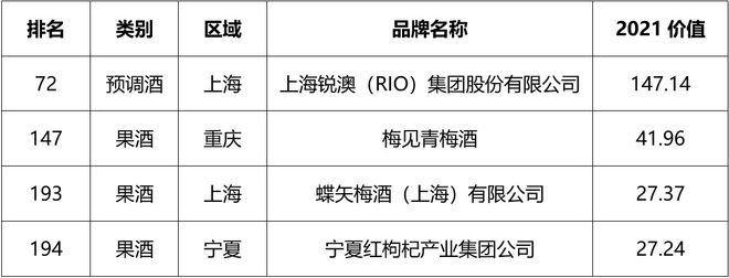 果酒品牌排行榜图片