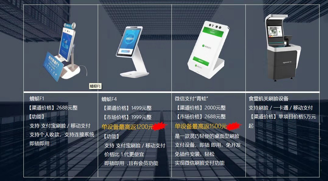 刷脸破解图片