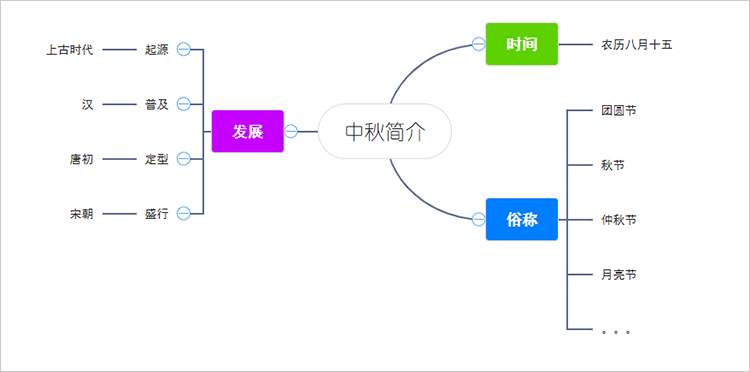 中秋节思维导图分享,带你简单了解传统节日