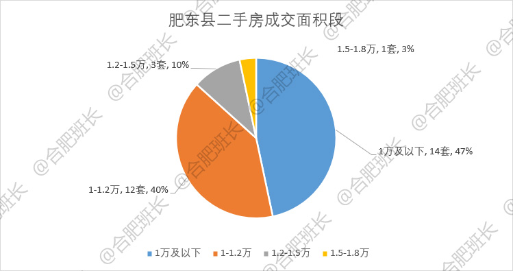 房价赶超部分市区,肥西新房市场二手房价格简介!