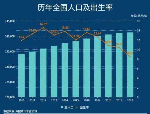 男女比例失调,43年来男性人口首次下降,一个特殊时代将来临