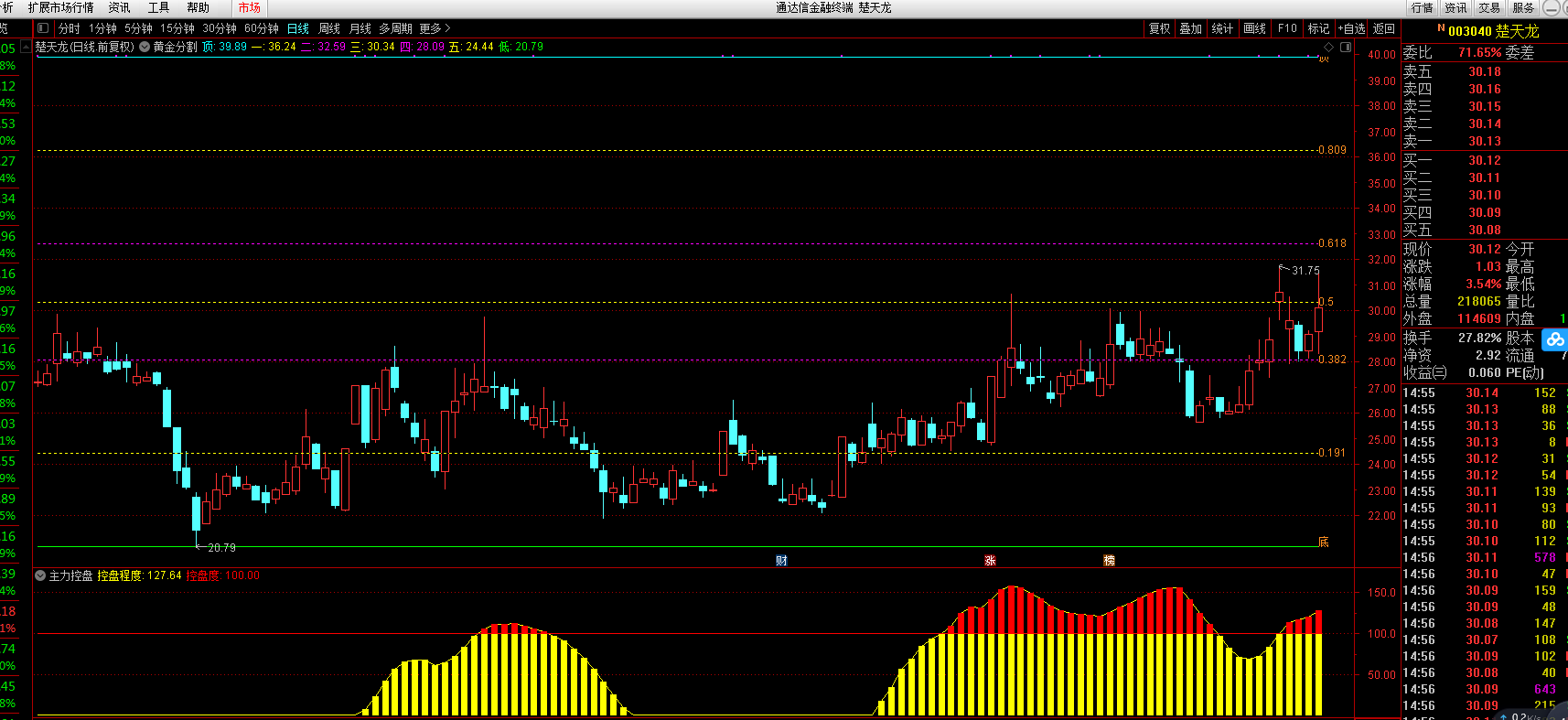 通达信主力控盘指标源码副图