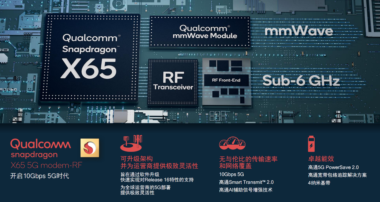 高通“第四代”5G基带发布：命名骁龙X65，终于超越华为了！