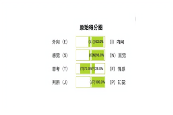 entp型a和t有什么区别