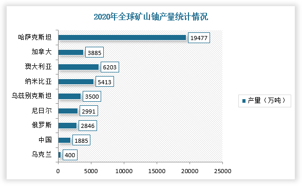 中国铀矿分布图储量图片