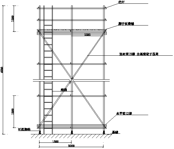 移动式脚手架搭设方案图片