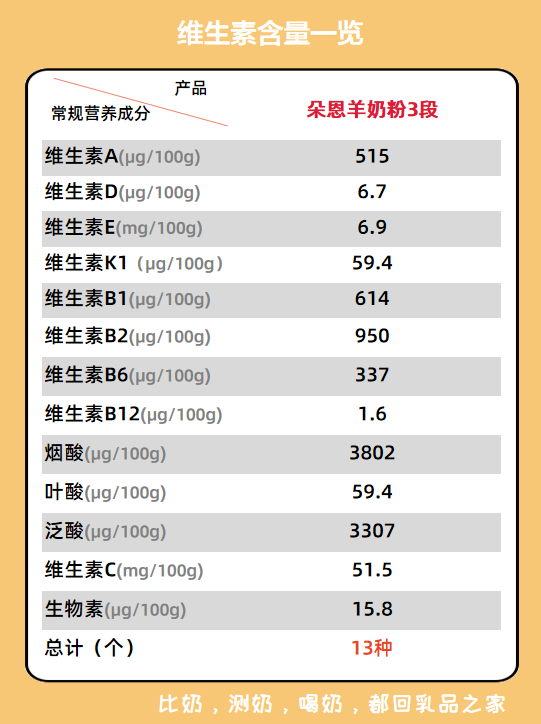 朵恩羊奶粉价格表图片