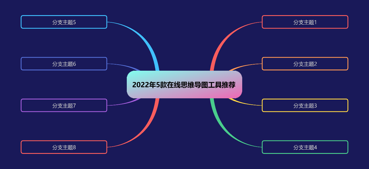 在線思維導圖推薦-2022年5款好用在線思維導圖軟件