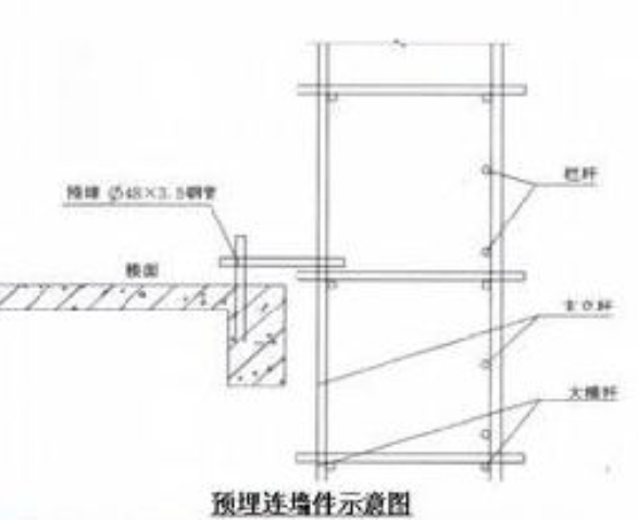 脚手架连墙件搭设规范图片