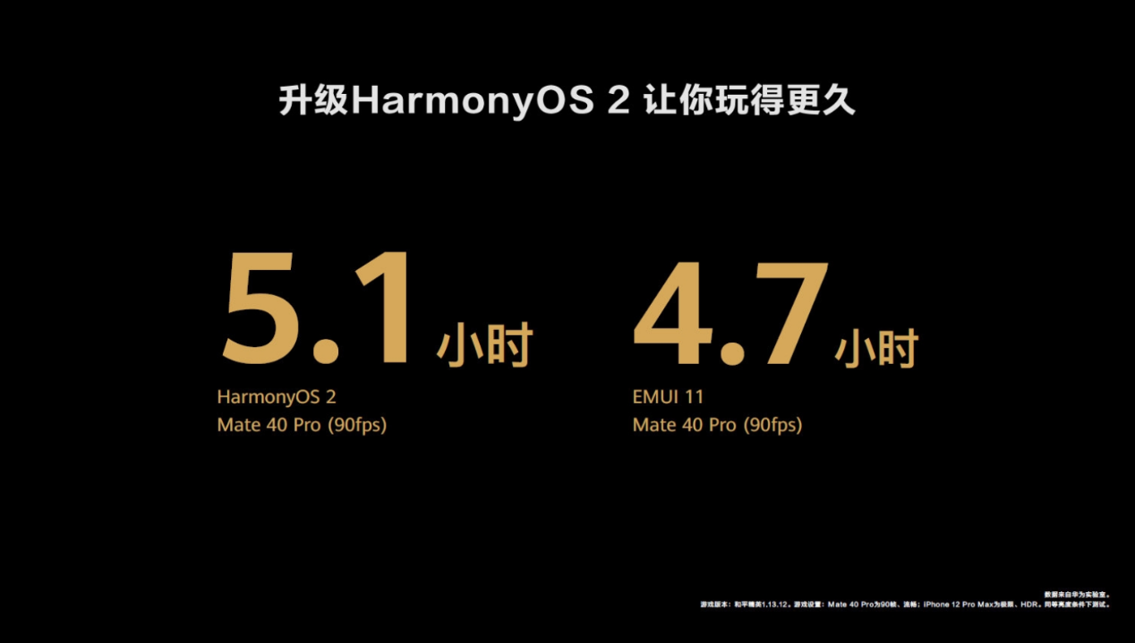 ​鸿蒙OS取得“新突破”，用户量达到4000万，华为并未孤军奋战！