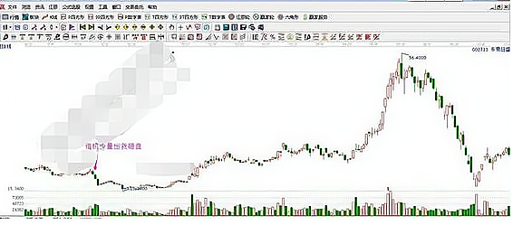 一位成功老股民20年经验:操作"平底"形态的股票,牛股紧随其后