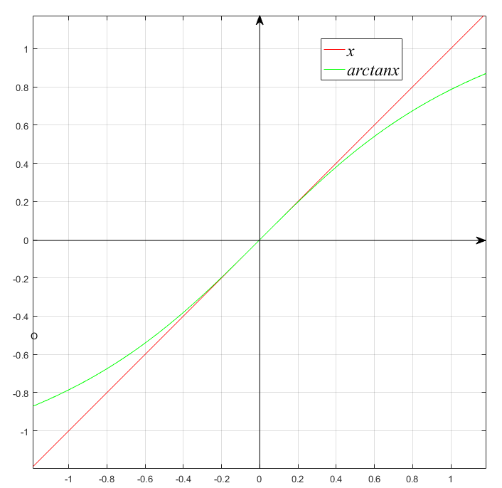 arctanx的极限图片