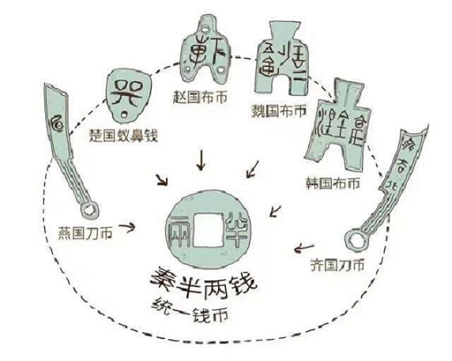 秦朝中央集权制度是否为时代发展的大势所趋?