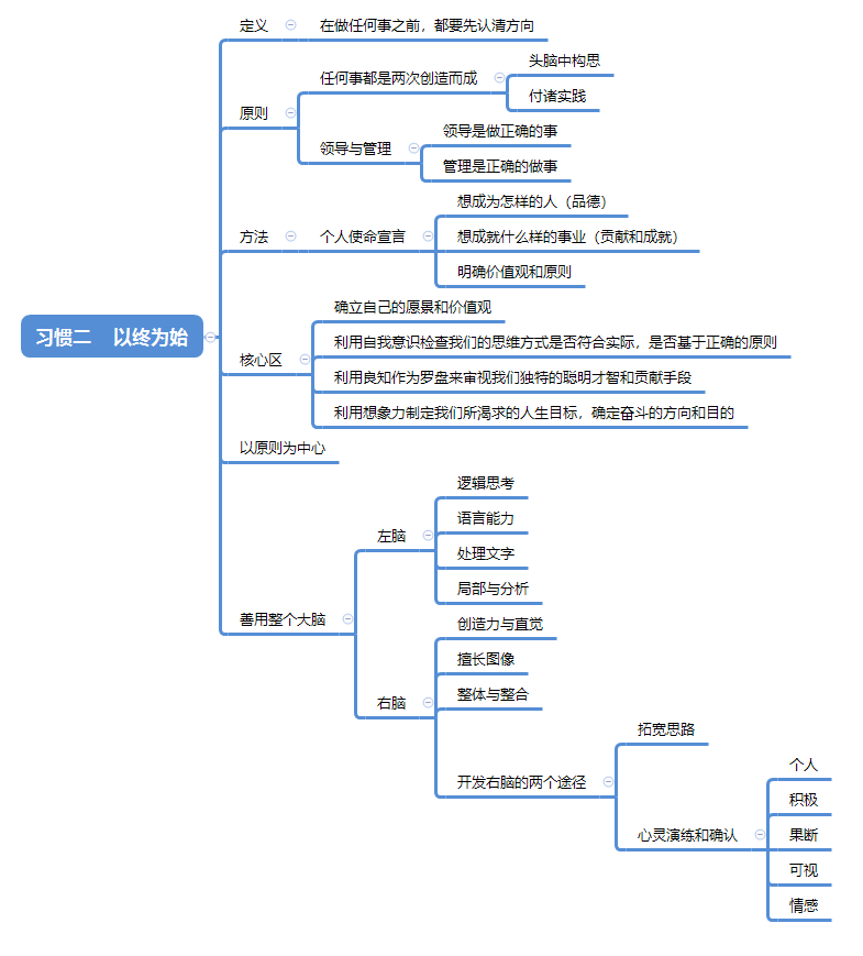 《高效能人士的七个习惯》思维导图