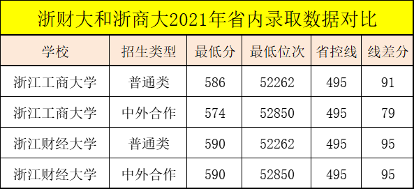 浙江财经类职位
高吗（浙江财经类职位
高吗知乎）《浙江财经好就业吗》