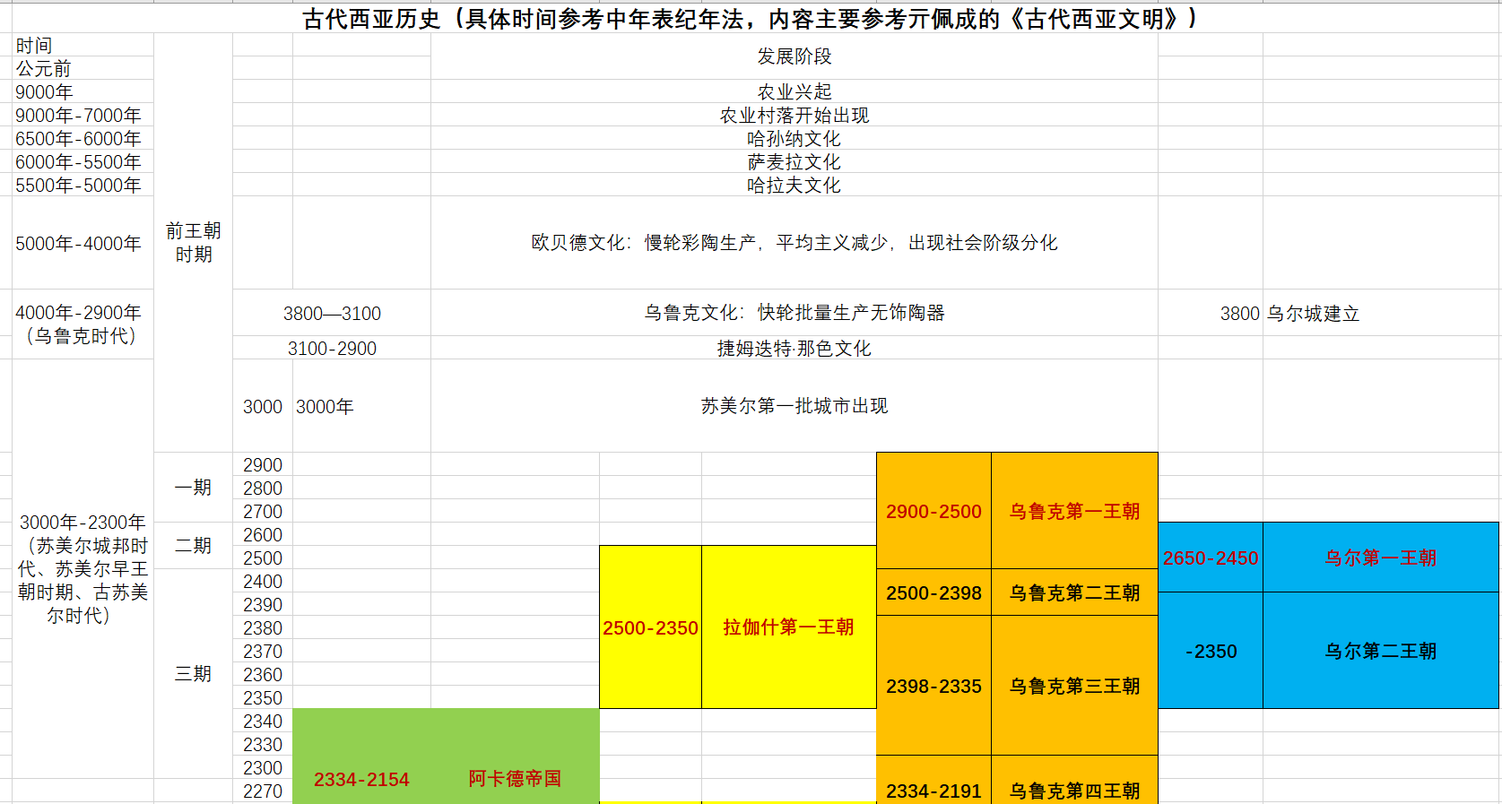 苏美尔文明王表图片