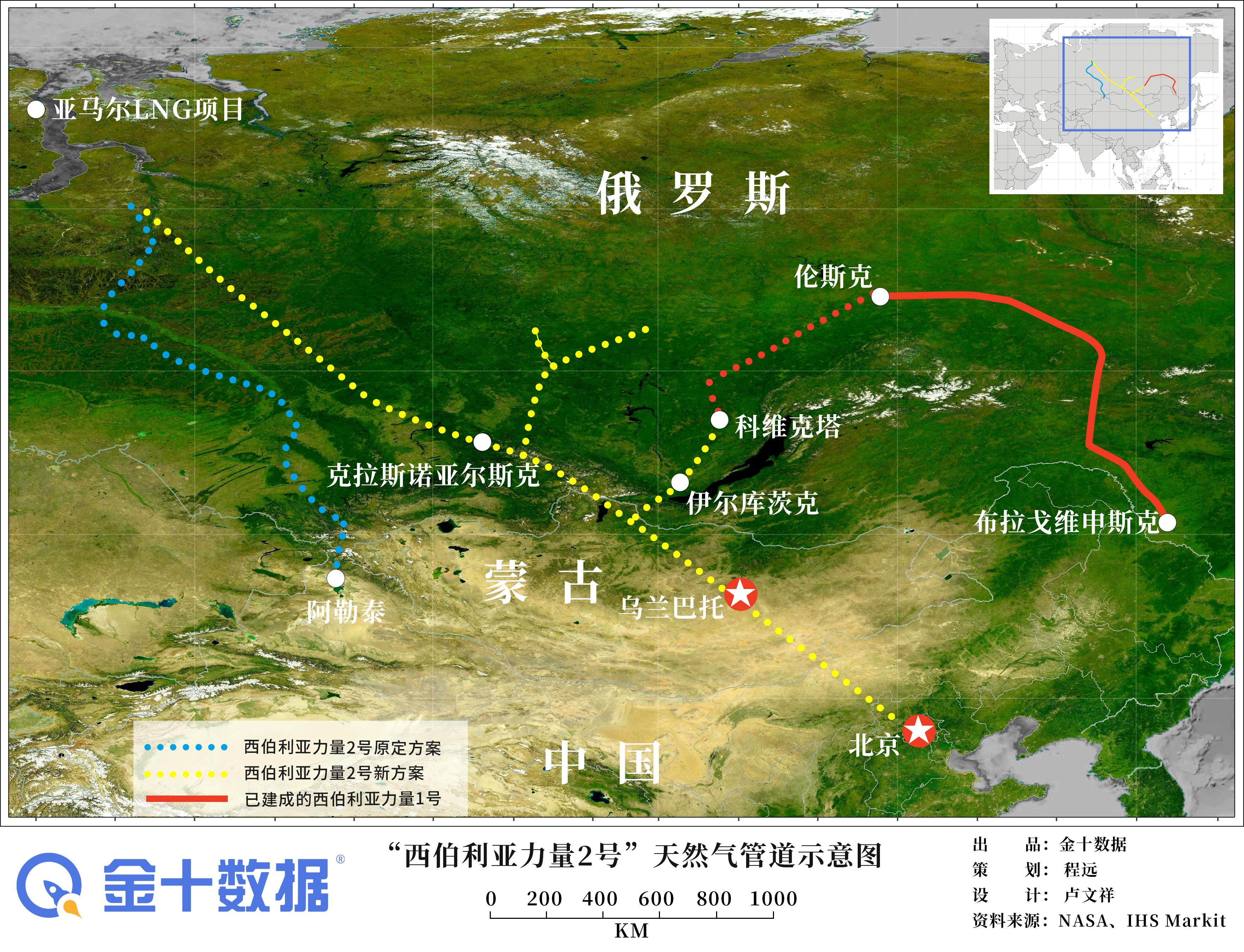 對歐天然氣出口暴跌40%後,俄羅斯剛剛表態:可從遠東對華供應