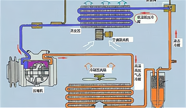 发动机冷却液循环图图片
