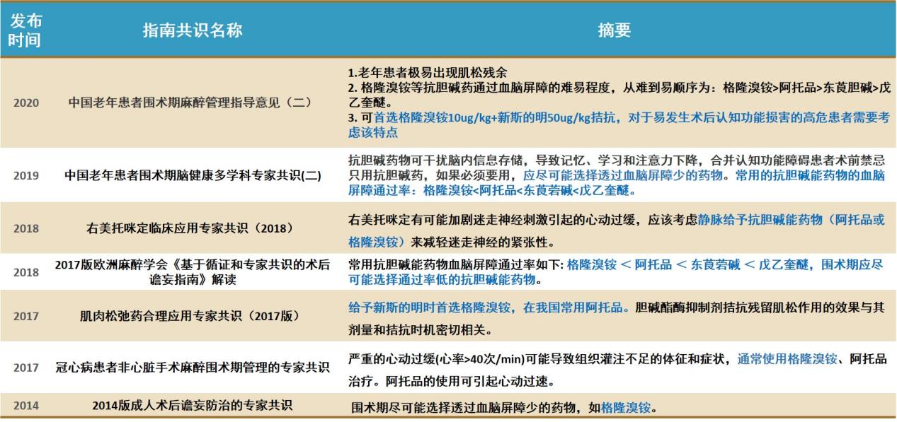 格隆溴铵新斯的明图片