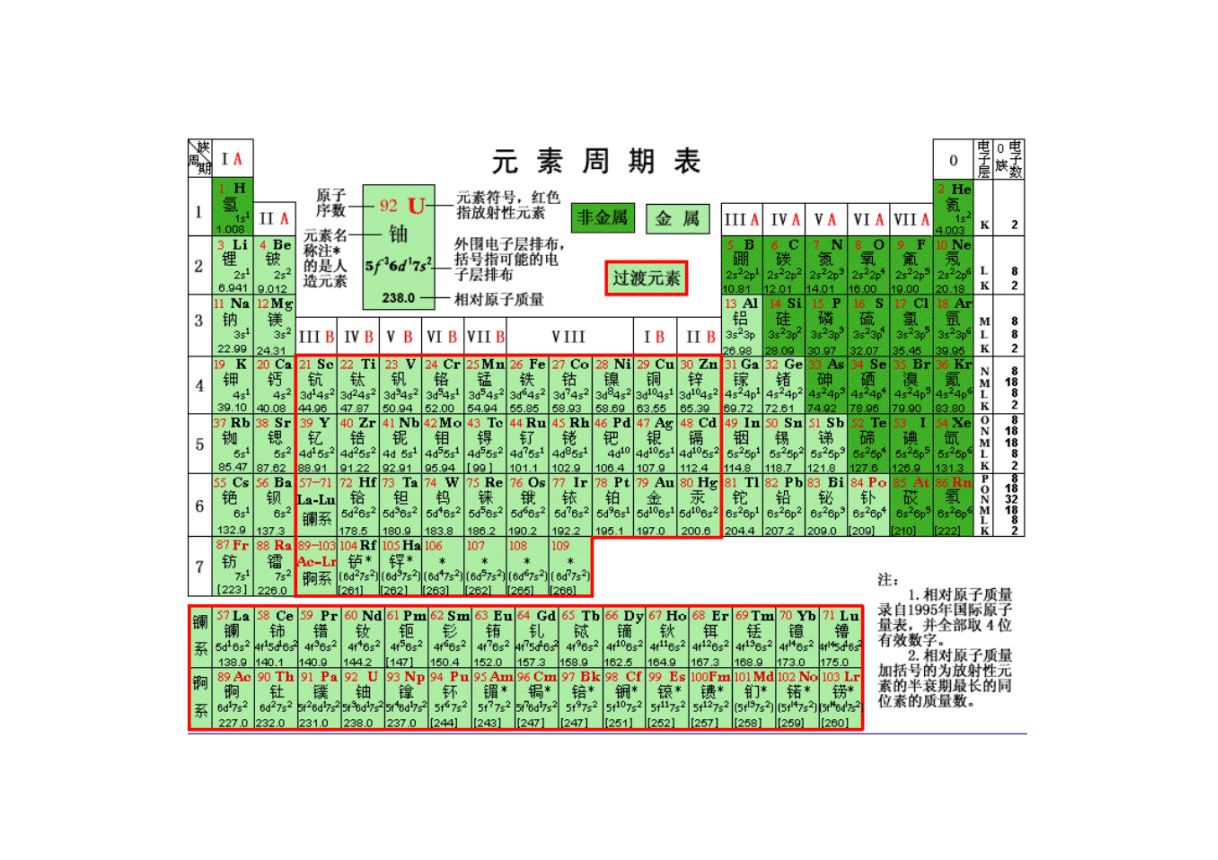 元素周期表第51号元素是什么?