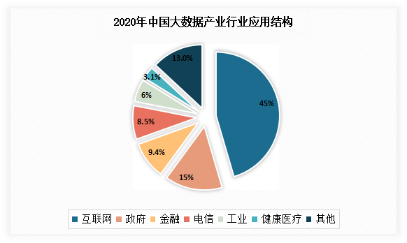 我国大数据行业产业规模与应用领域情况分析:应用深度仍有待挖掘