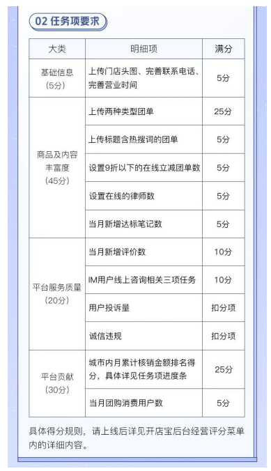 商家入驻美团怎么收费图片