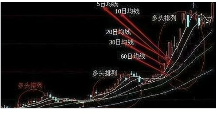 股票里的5日