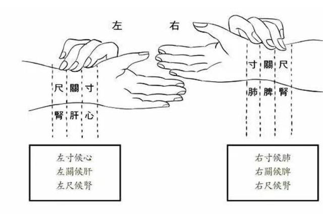 喜脉是如何摸出来的中医表示