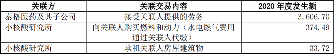 吉凯基因亏损幅度持续扩大,亟待上市补血,销售数据或存造假