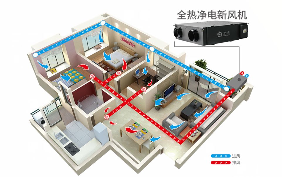 新风系统利弊分析(新风系统利弊分析图)