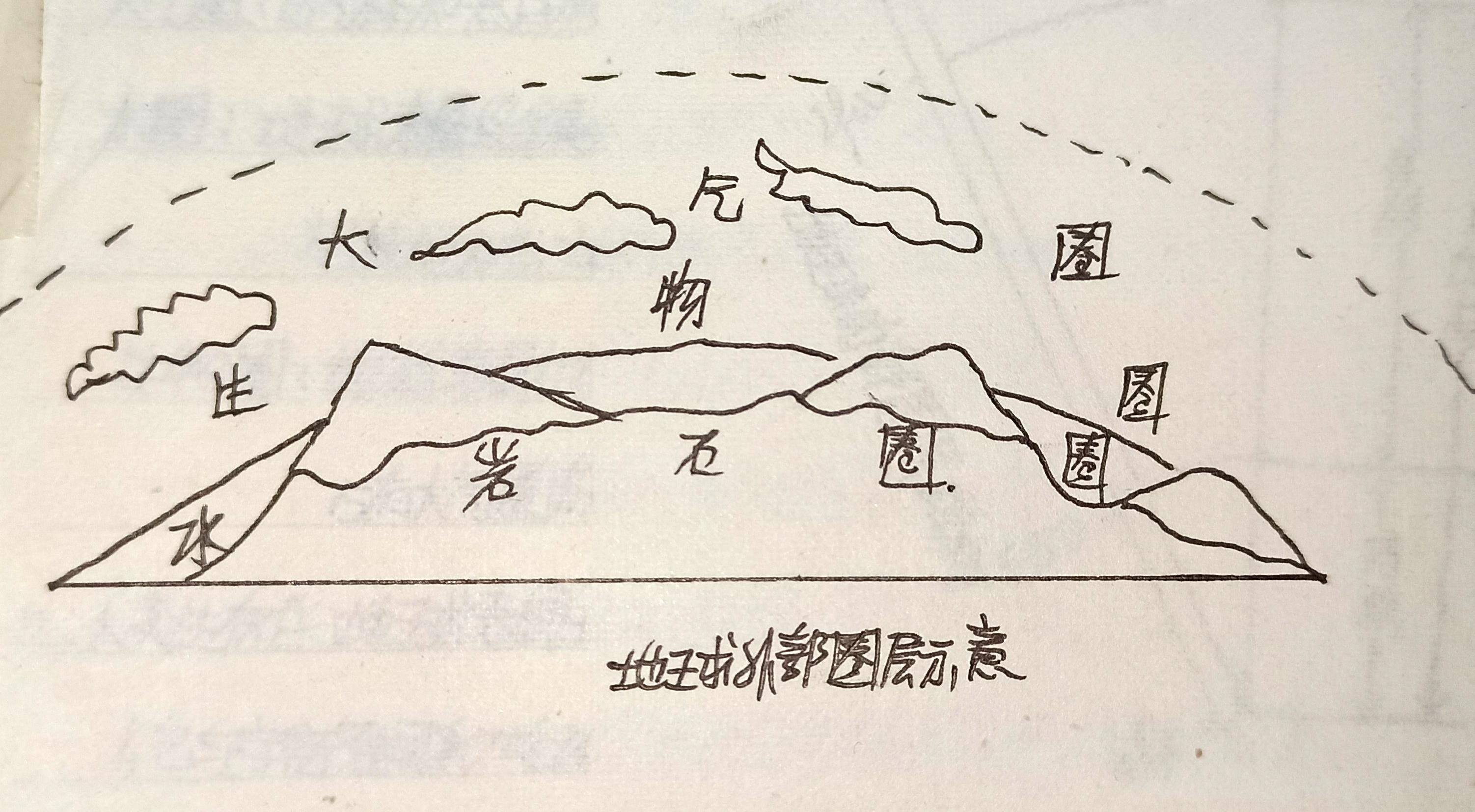 地球结构剖面图简笔画图片