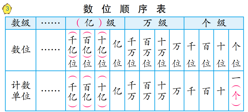 千亿以后的数位顺序表图片