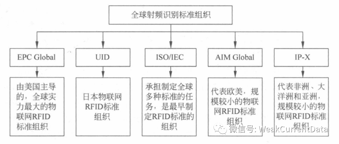 物联网标准图片