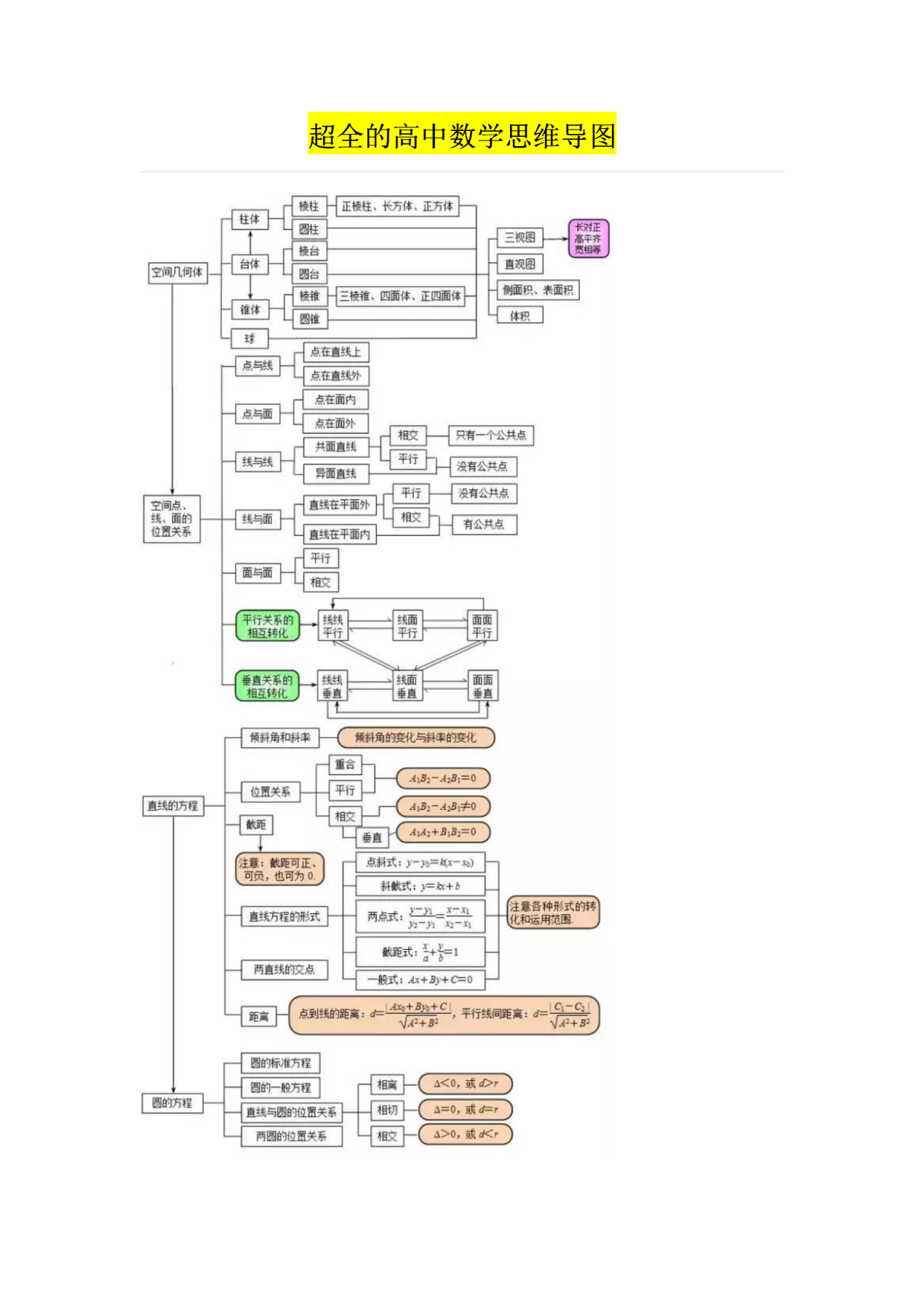 高中數學:超全高中數學思維導圖,簡單易懂,還不快收藏起來!