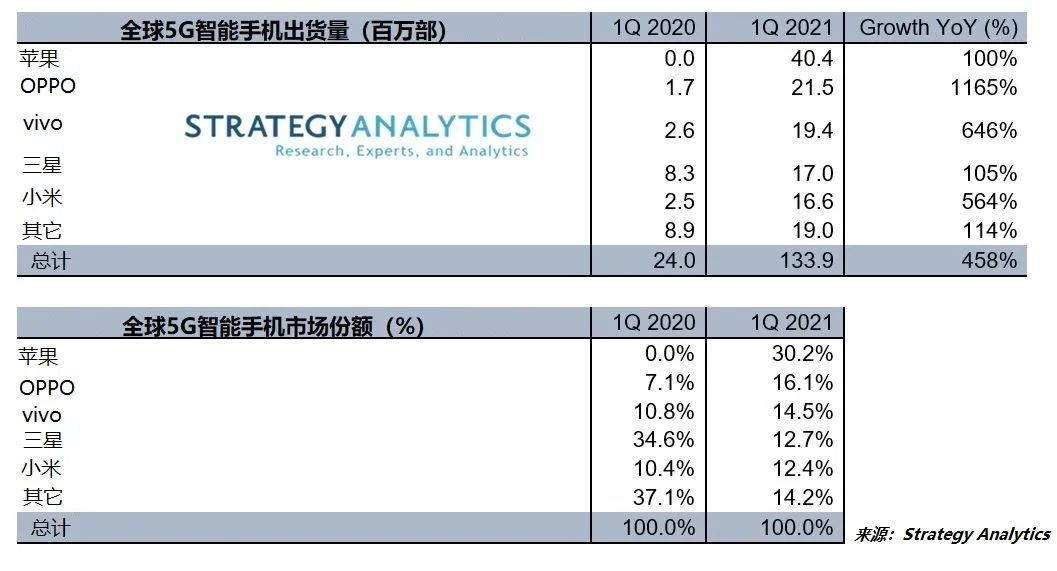 iPhone 12再次“大降价”，128GB版来到亲民价，仅5308元！